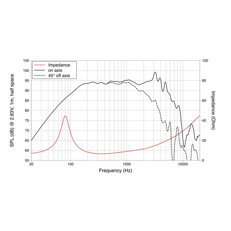 LAVOCE WSF081.82 8