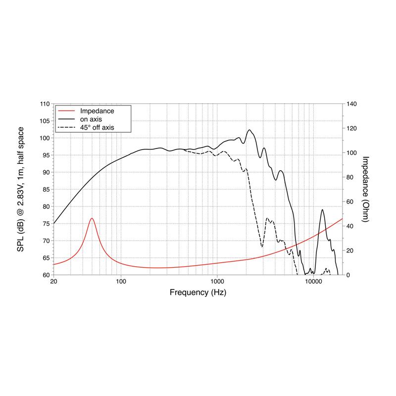 LAVOCE WSF122.02 12