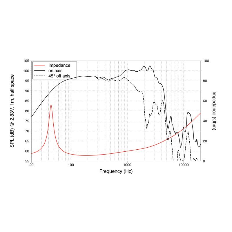 LAVOCE WSF152.02 15