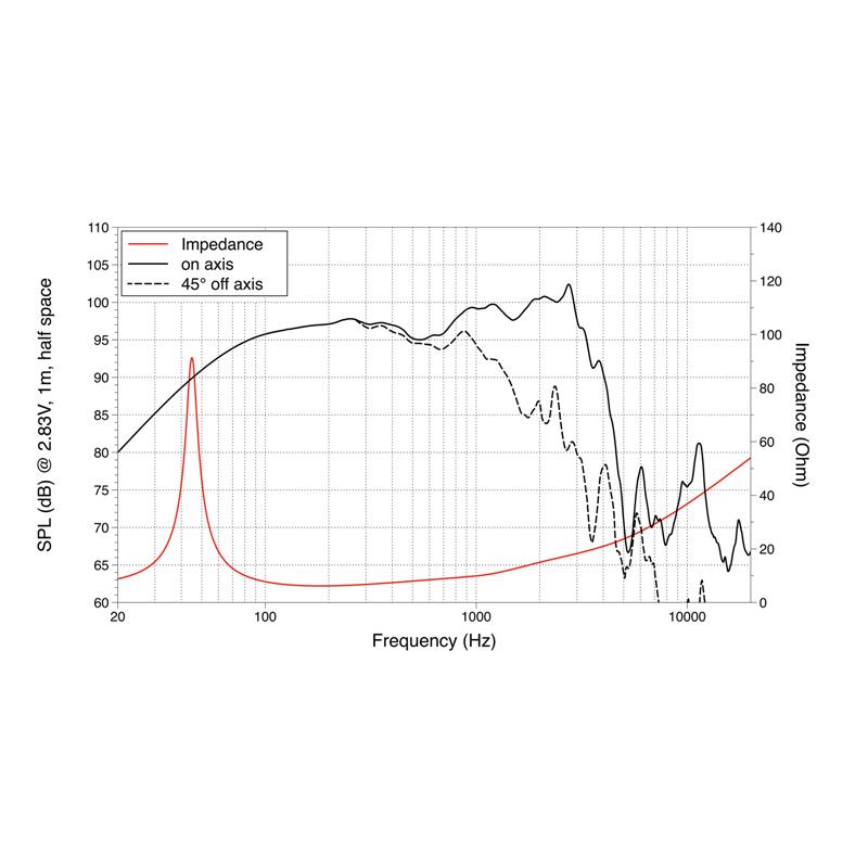 LAVOCE WSF152.50 15