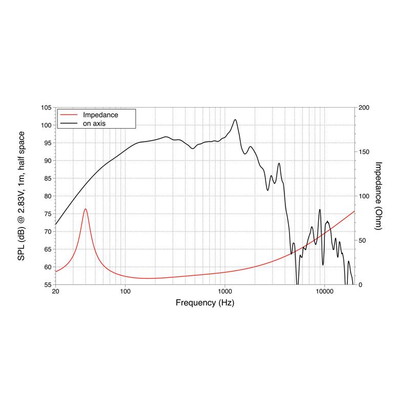 LAVOCE WAF154.01 15