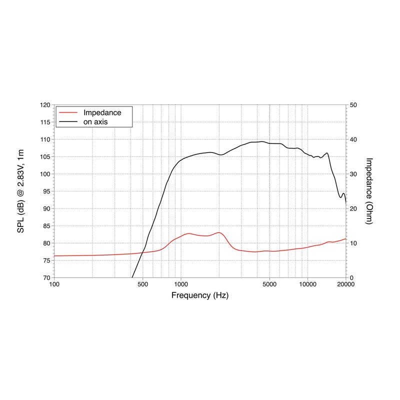 LAVOCE DF10.14M 1