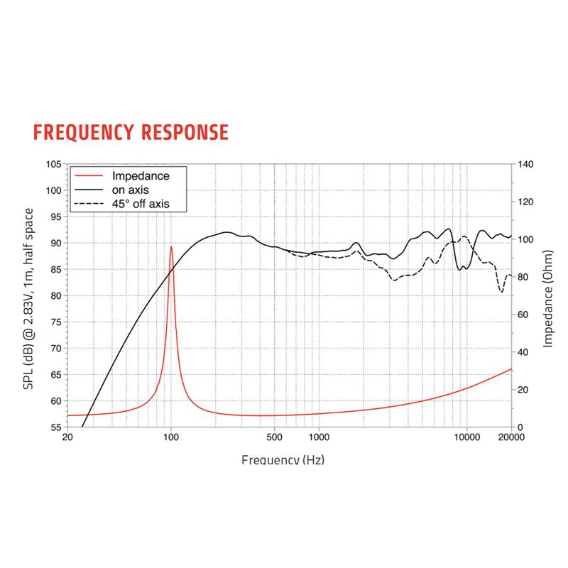 LAVOCE CSF051.21 5