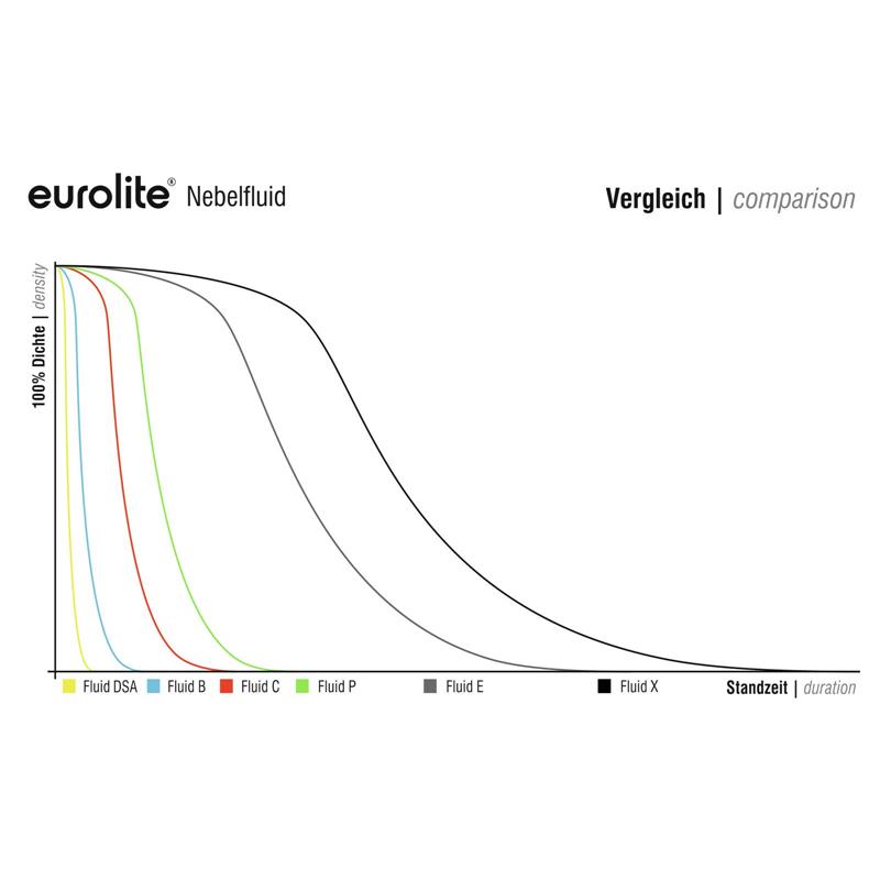 EUROLITE Smoke Fluid -P- professional, 1l