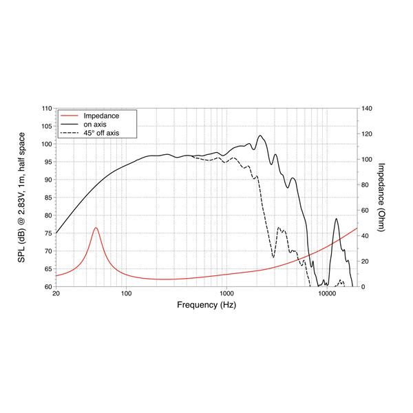 LAVOCE WSF122.02 12