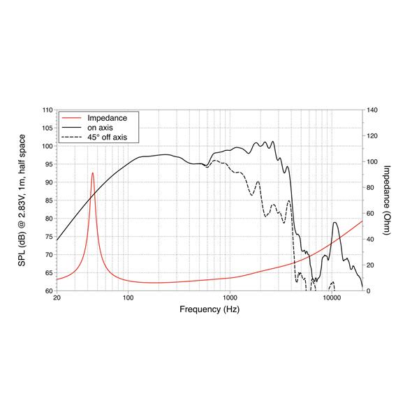 LAVOCE WSN152.50 15