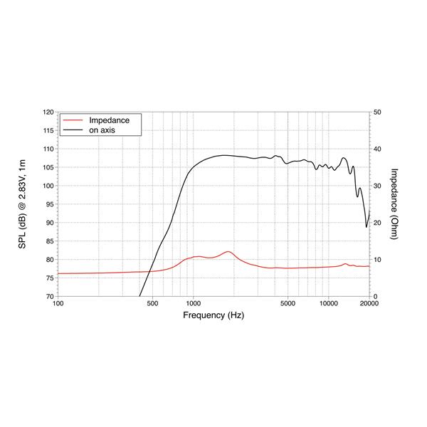 LAVOCE DF10.17M 1