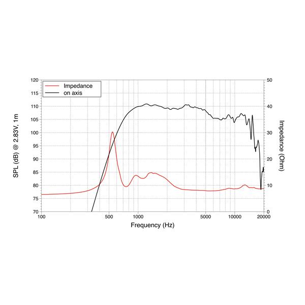 LAVOCE DN14.25T 1.4